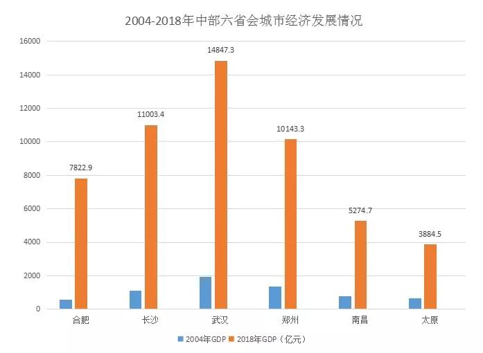 全国gdp增速领跑_30省份前三季度GDP成绩单 云南经济增速领跑全国(3)