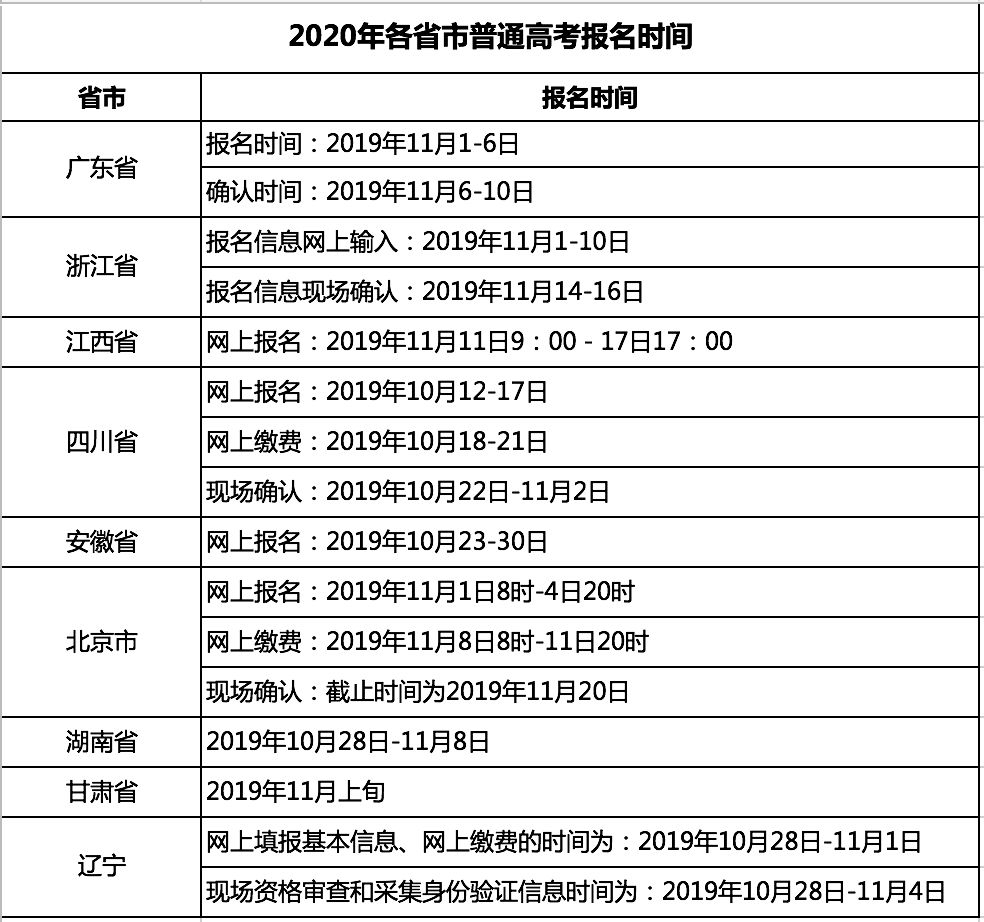 2020全国高考报名时间新鲜出炉!忽略这6点将丧教育频道失高考资