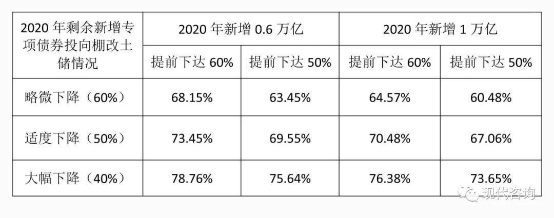 债券发行