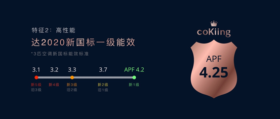 《高端空调行业再洗牌 coKiing 高端AI空调定义未来空调》