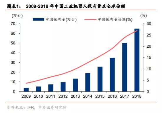 3个维度对机器人产业价值与回报相关度的分析插图