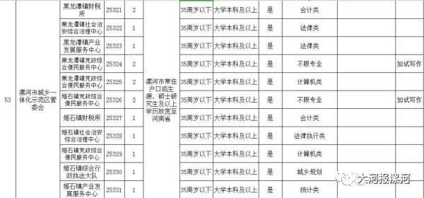 漯河市人口有多少_漯河市各区县 临颍县人口最多面积最大,召陵区GDP第一(3)