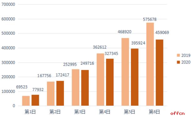 2020人口统计结束了吗_沈阳人口2020统计