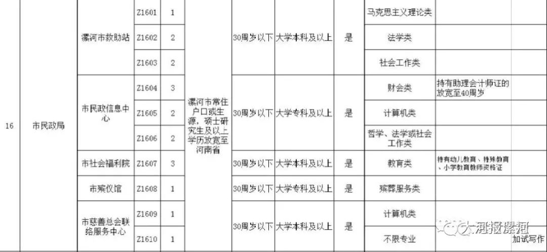 漯河市人口与计划_漯河市地图