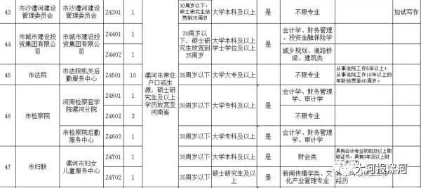 漯河市人口与计划_漯河市地图