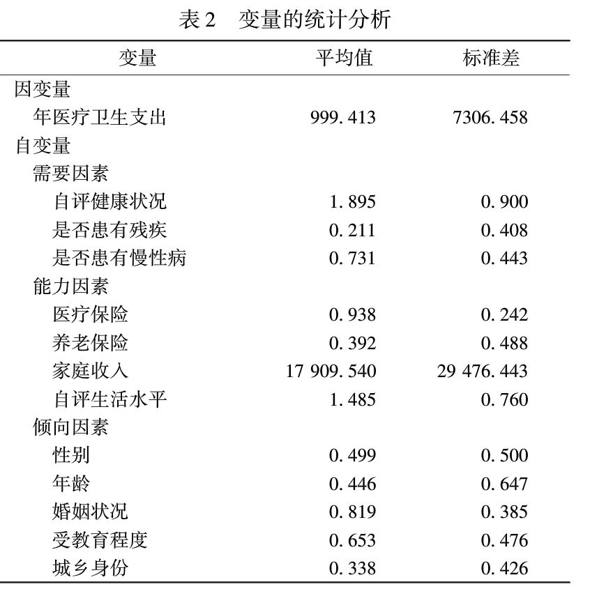 人口老龄化对医疗支出的影响_人口老龄化