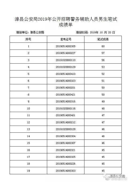 漳县2019年脱贫人口_脱贫攻坚图片