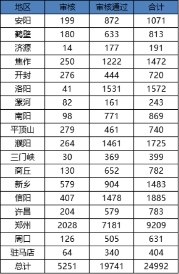 2020年汤阴县总人口数_汤阴县2020年规划图(2)