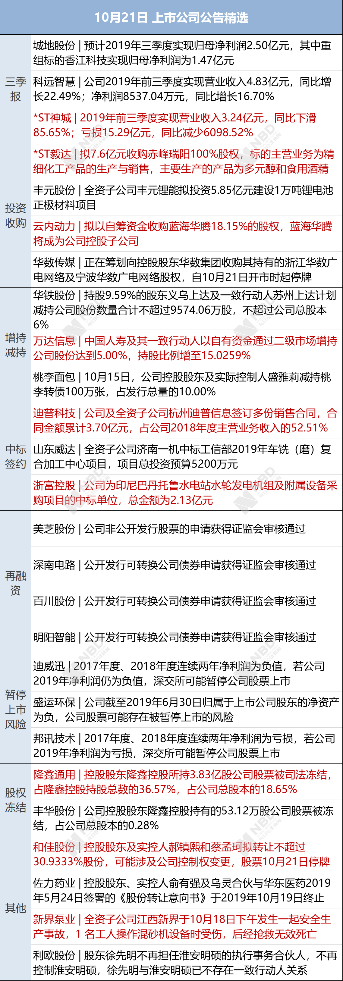 创业板网络安全改革方案_创业板网络安全改革方案_创业板网络安全改革方案