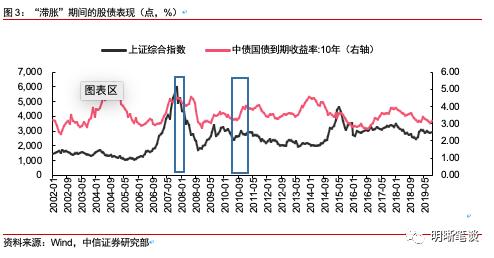 gdp滞涨