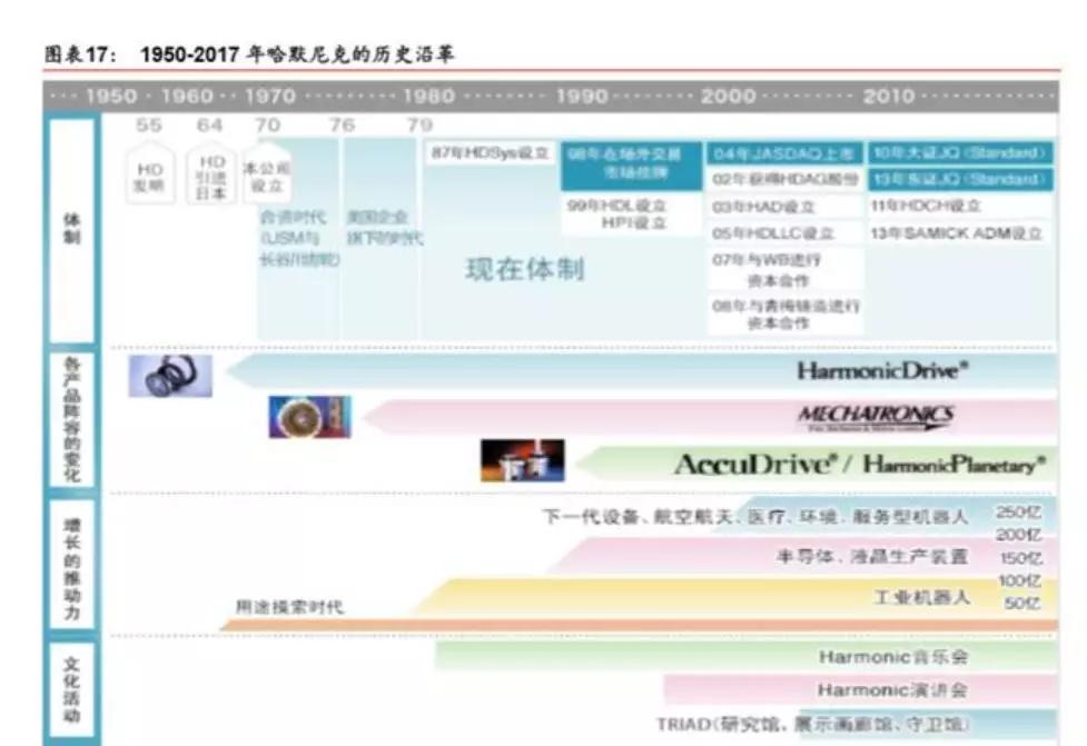 3个维度对机器人产业价值与回报相关度的分析插图9