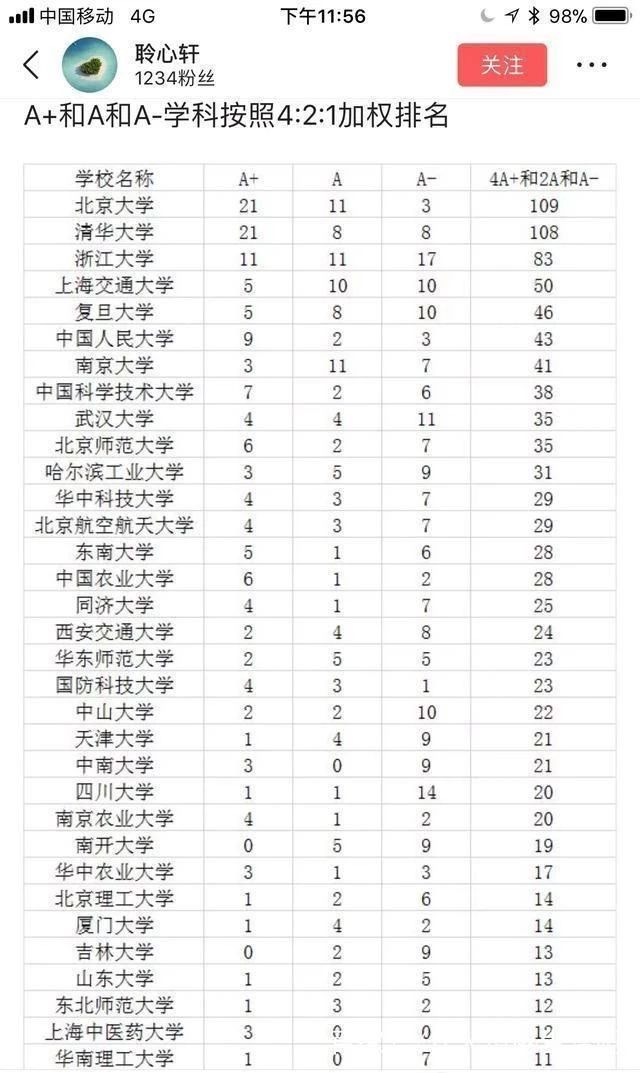 二批大学排名_山西财经大学二批宿舍(3)