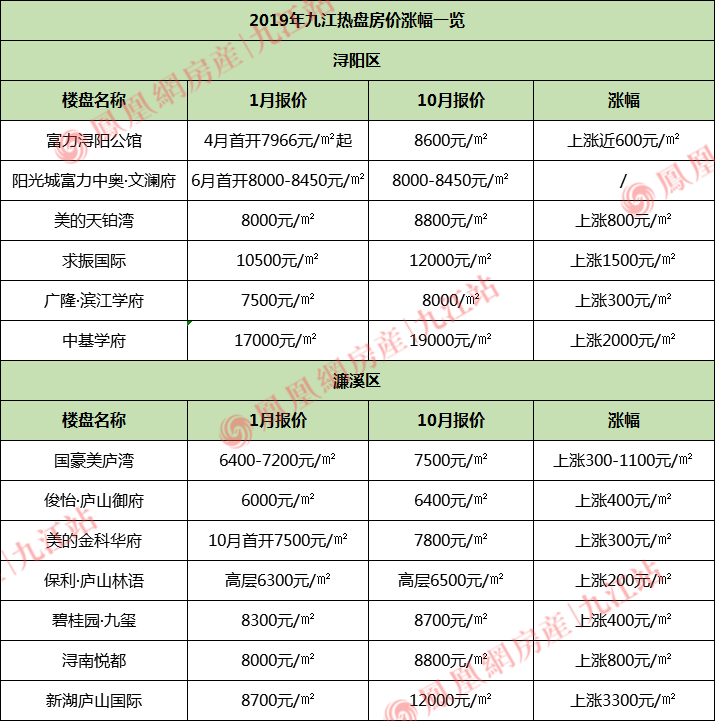 20多万人口碧桂园房价_无锡梅村碧桂园房价(3)