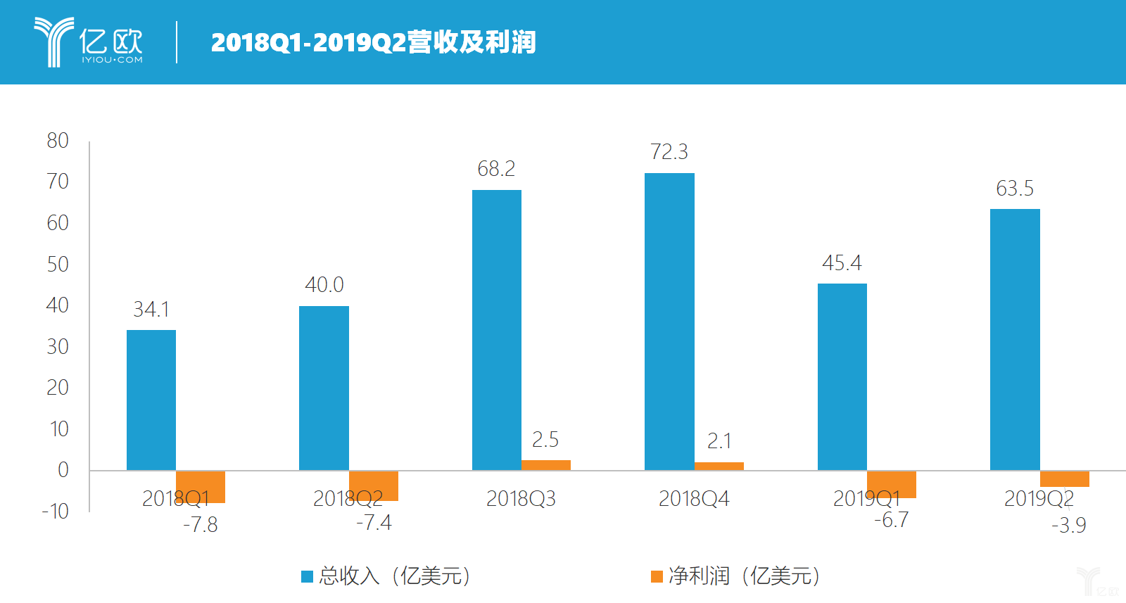 66年到76年古巴gdp_44年未超过中国,美国2021年经济增速预达7.3 中美GDP还差多少(3)