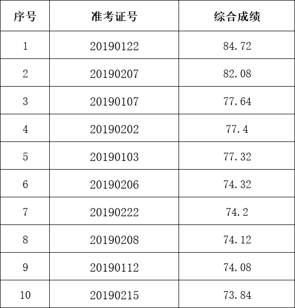 广陵区gdp(2)