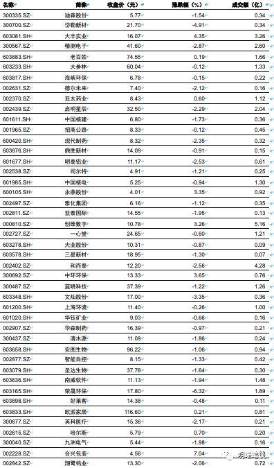 中信证券：A股未来可能更多地像美股一样出现“急跌慢涨”