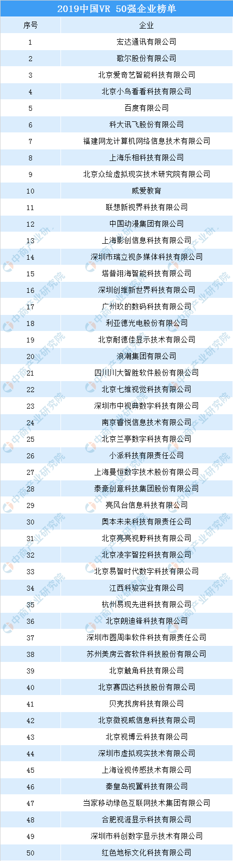 vr产品排行_虚拟vr设备推荐的品牌vr一体机有哪些