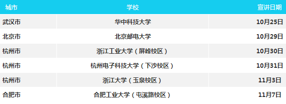 2020浙江农信排名_2020浙江省农信联社招聘选调条件