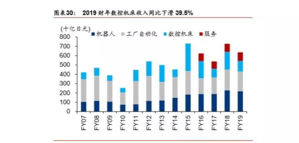 3个维度对机器人产业价值与回报相关度的分析插图14