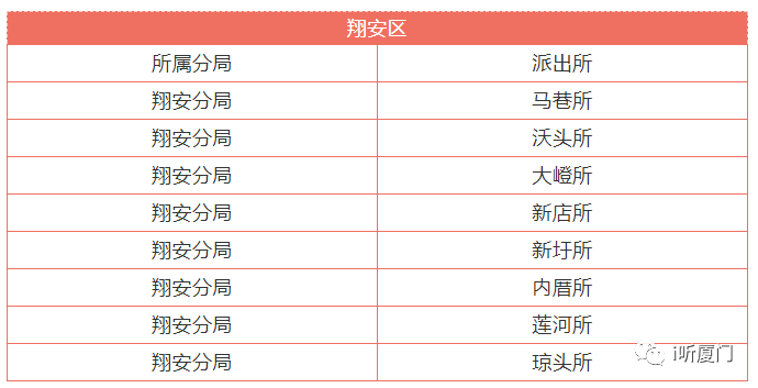 人口自助申报系统_人口普查图片(3)