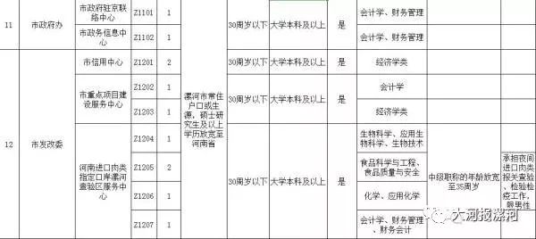 漯河市人口有多少_漯河市各区县 临颍县人口最多面积最大,召陵区GDP第一(3)