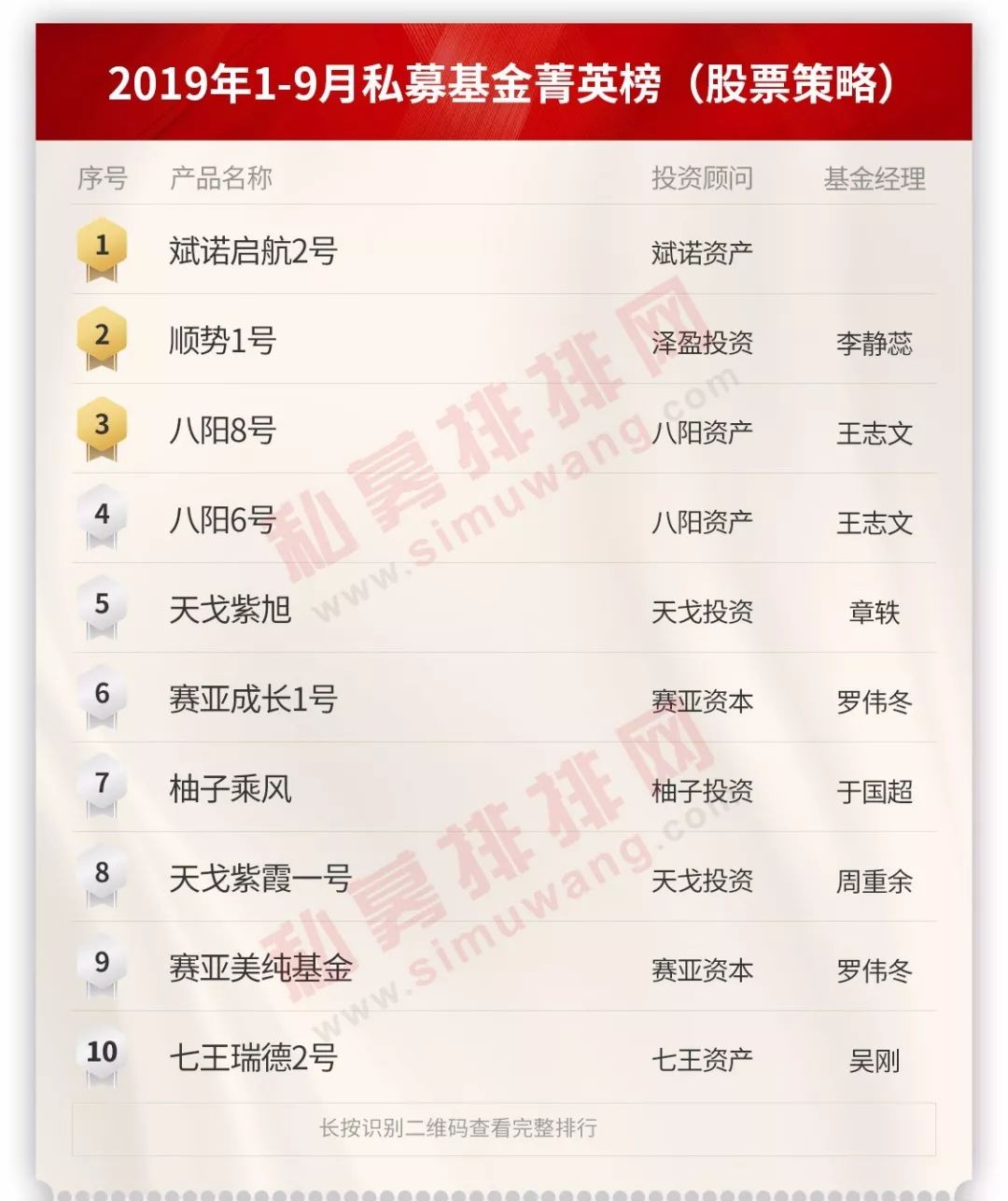 2019网大排名(2)