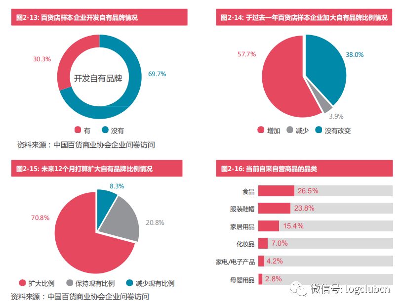 批发商面临的挑战和发展机会