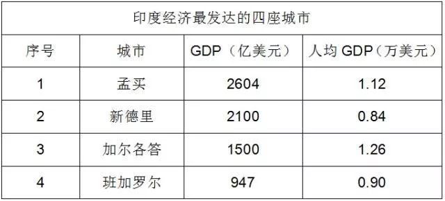 历年中国越南印度人均gdp_越南美女(3)