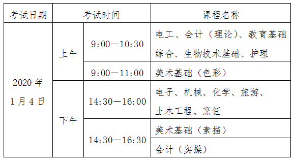 重要！中职技能课程考试报名入口附视泛亚电竞频教程！(图1)