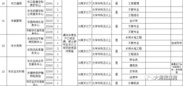 漯河市人口与计划_漯河市地图