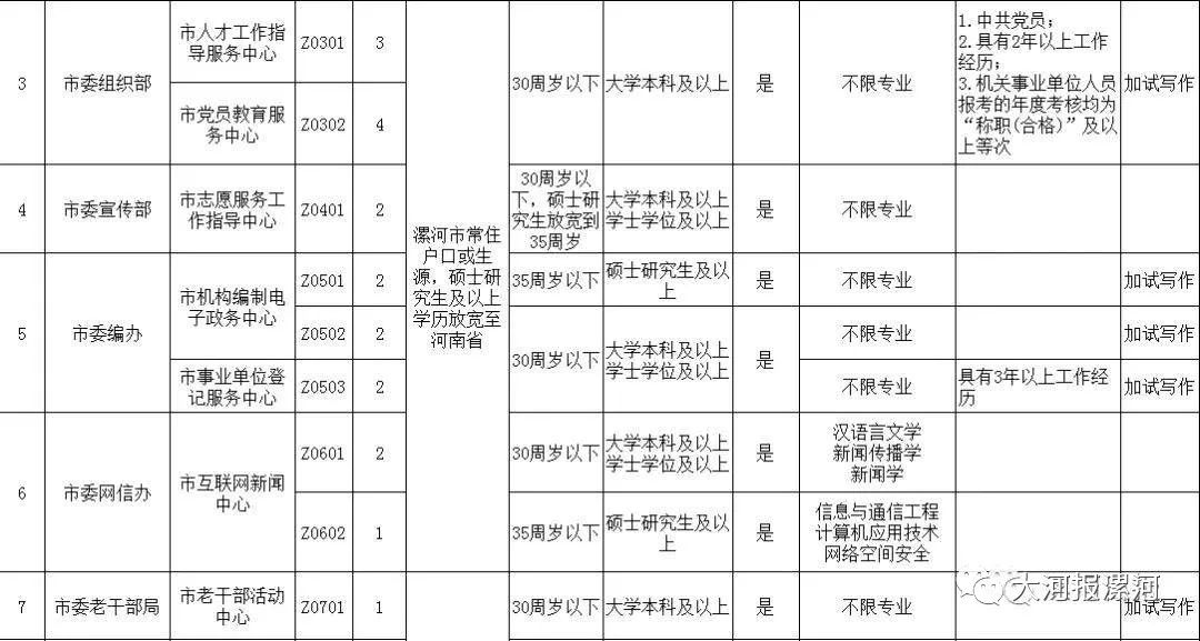 漯河市人口有多少_漯河市各区县 临颍县人口最多面积最大,召陵区GDP第一(2)