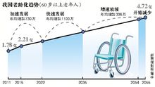 养老_老半岛体育人(图2)