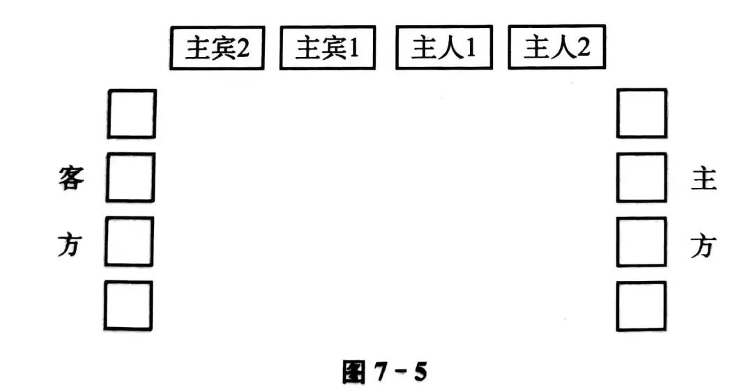 座位之间保持空隙均等,不留明显缺口,双方分宾主在各自一方按礼宾