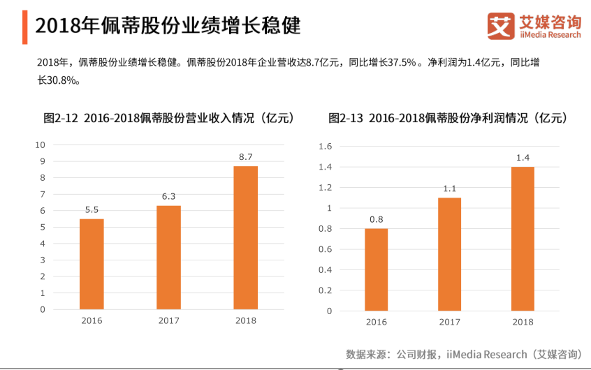 乖宝宠物食品集团2020年gdp_聊城乖宝集团车间图片
