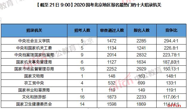 北京人口比广州多英语_广州人口数据图(3)