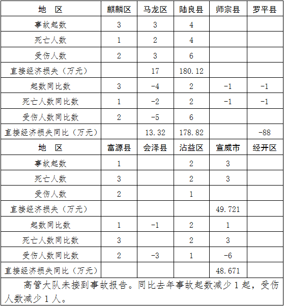 直接经济损失计入gdp吗_中国gdp经济增长图