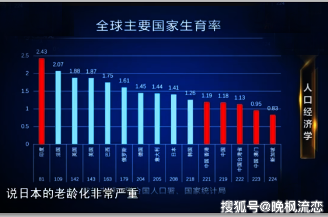 中国人口下降的速度_中国人口图片(3)