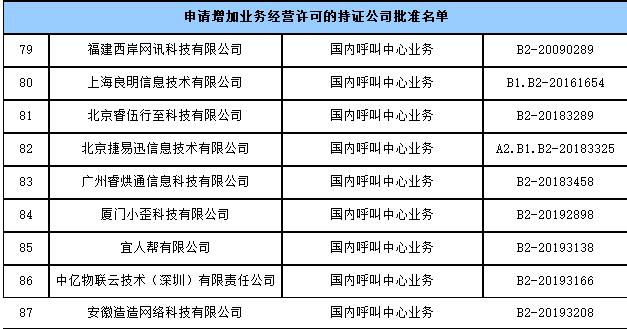 国内认证机构排名_实名认证身份证(2)