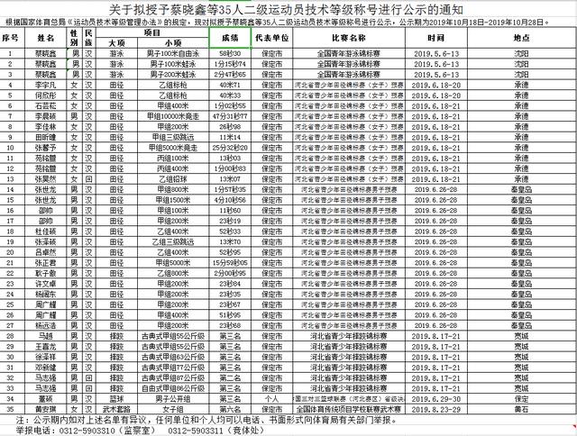 体育人口判定标准_达因笔判定标准图(3)