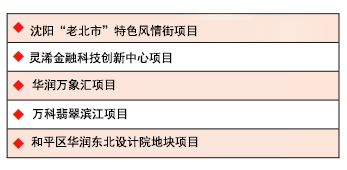 沈阳商场排行_上周辽宁二手房排行榜,第一竟然是