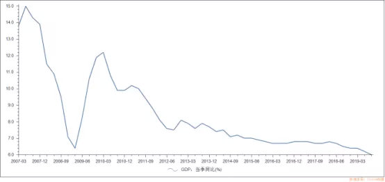 gdp增长了意味着什么_GDP增长目标定为7 意味着什么(3)