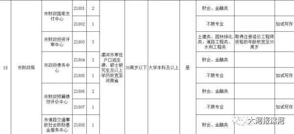 漯河市人口与计划_漯河市地图