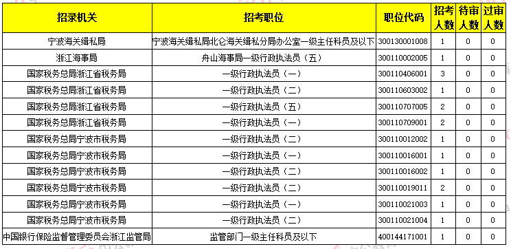 2020年浙江6000万人口_2020年浙江gdp