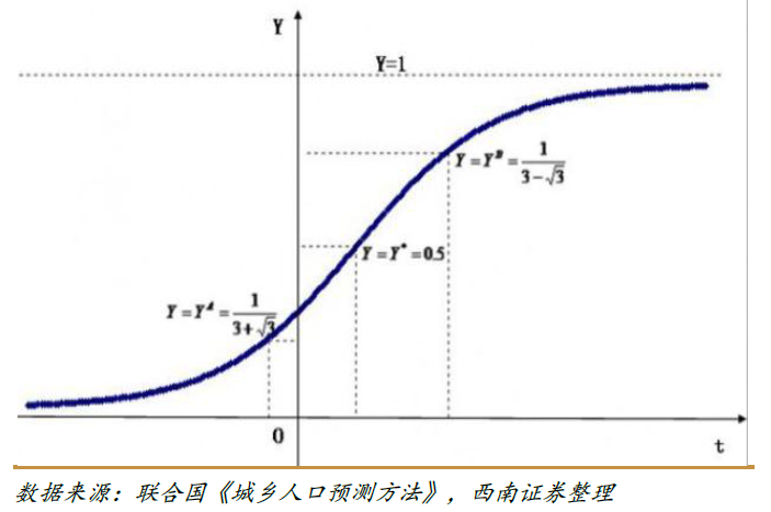 差那乡人口_秦许乡扎那村人口