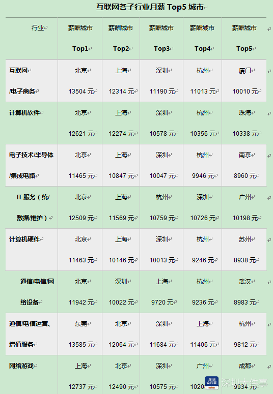 深圳网站排名_深圳免费景点好玩排名