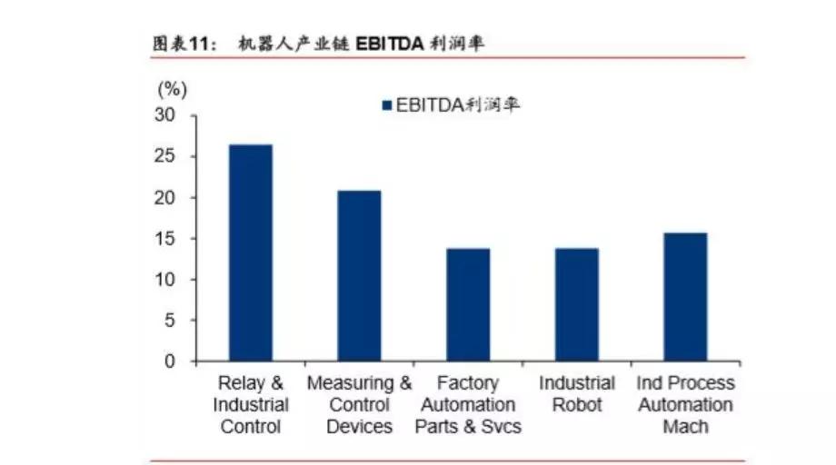 3个维度对机器人产业价值与回报相关度的分析插图7