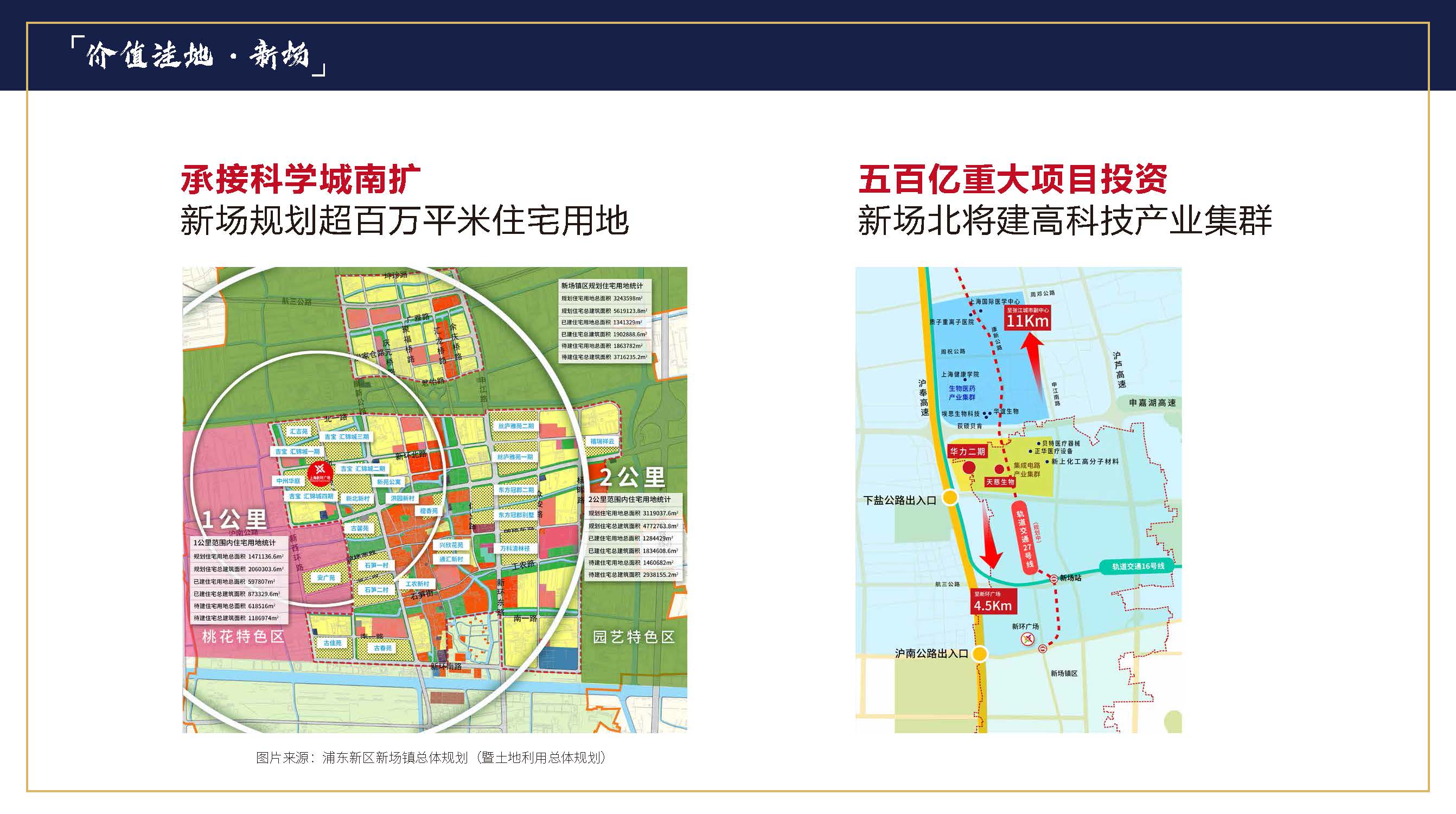 上海新环广场投资价值、区位分析、交通介绍