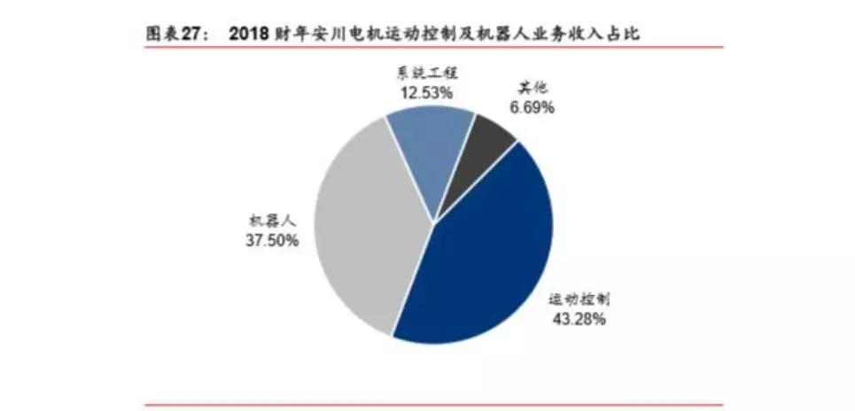 3个维度对机器人产业价值与回报相关度的分析插图13