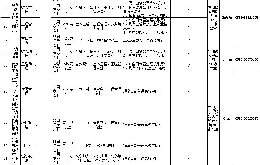 公司招聘条件_亿翁传媒第1576期,12月4日,星期一(2)