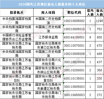 2020人口统计结束了吗_沈阳人口2020统计(2)